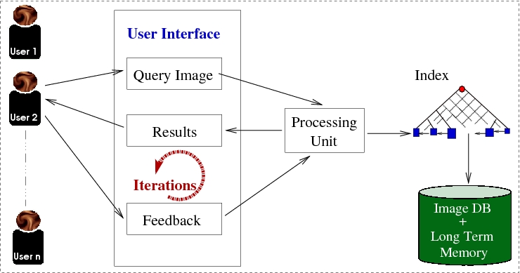 Content-Based Image Retrieval, content based image retrieval deep learning, content based image retrieval source code, content based image retrieval implementation